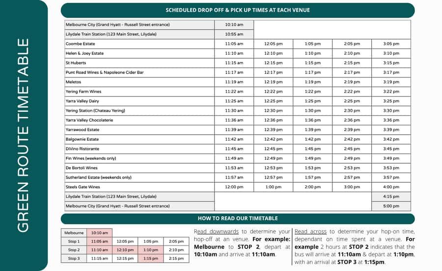 From Melbourne: Yarra Valley Hop-On-Hop-Off Bus Ticket - Key things that make this bus day work